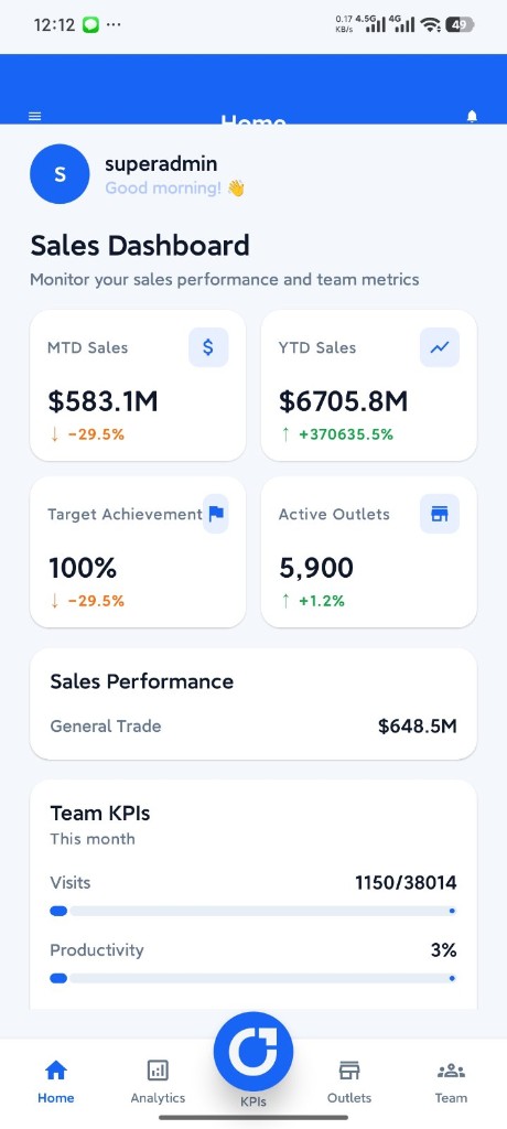 SalesGro Manager home screen with MTD and YTD sales and team KPIs